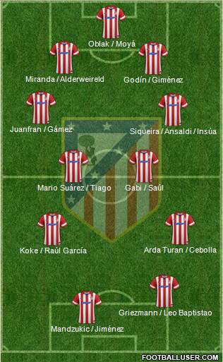 C. Atlético Madrid S.A.D. Formation 2014