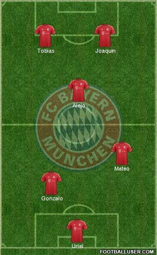 FC Bayern München Formation 2014