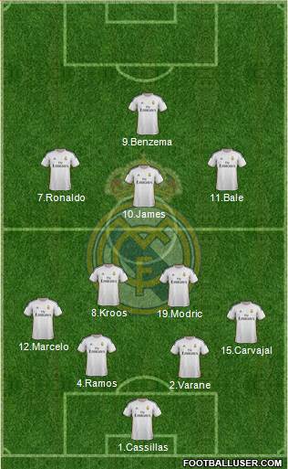 Real Madrid C.F. Formation 2014