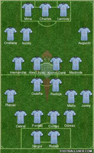 R.C. Celta S.A.D. Formation 2014