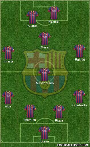 F.C. Barcelona Formation 2014