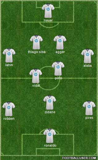 Tottenham Hotspur Formation 2014