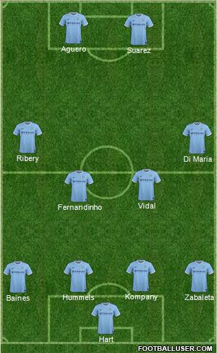 Manchester City Formation 2014