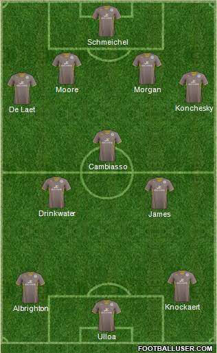 Leicester City Formation 2014