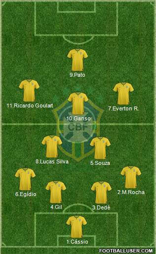 Brazil Formation 2014