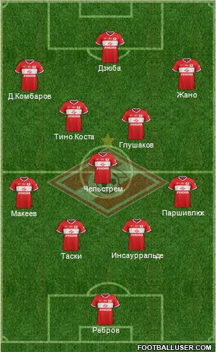 Spartak Moscow Formation 2014