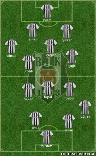 Besiktas JK Formation 2014