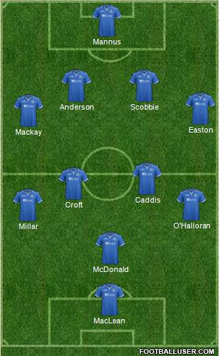 St. Johnstone Formation 2014