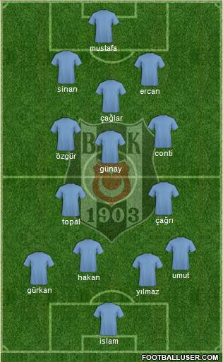 Besiktas JK Formation 2014
