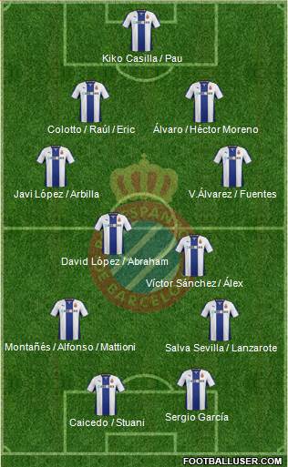 R.C.D. Espanyol de Barcelona S.A.D. Formation 2014