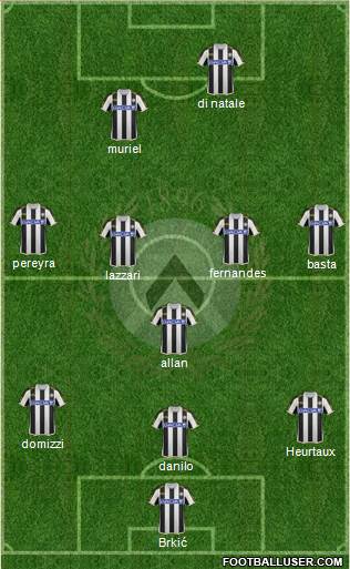 Udinese Formation 2014