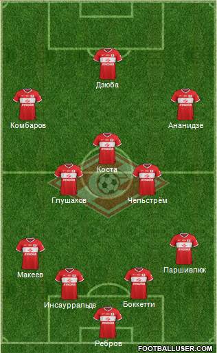 Spartak Moscow Formation 2014