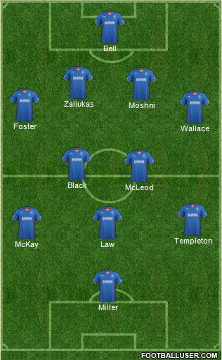 Rangers Formation 2014