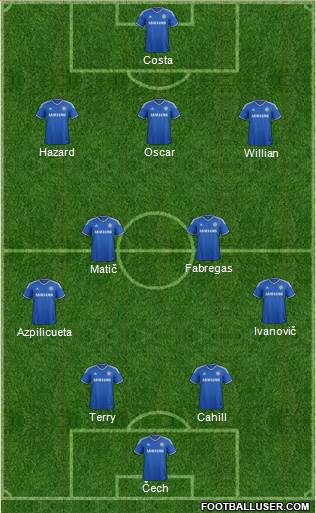 Chelsea Formation 2014