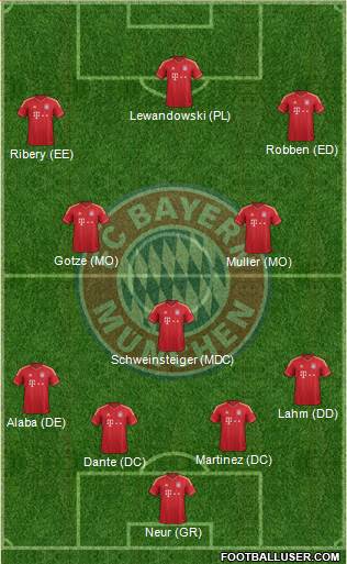 FC Bayern München Formation 2014