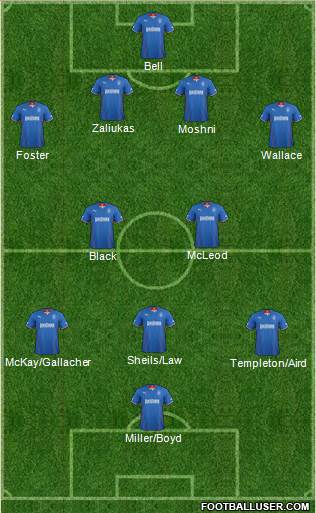 Rangers Formation 2014
