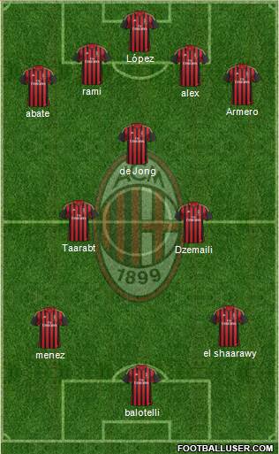A.C. Milan Formation 2014