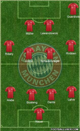 FC Bayern München Formation 2014
