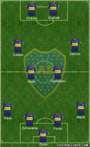 Boca Juniors Formation 2014