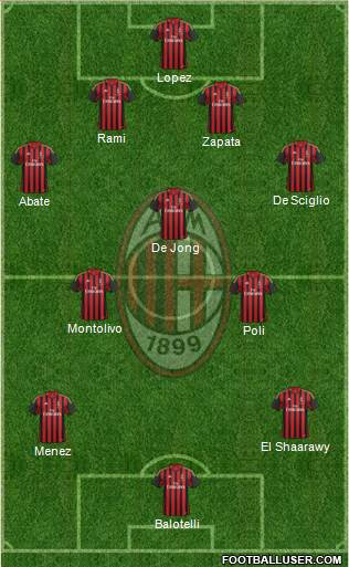 A.C. Milan Formation 2014