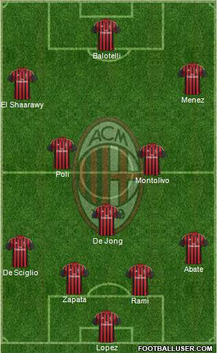 A.C. Milan Formation 2014