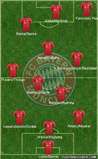 FC Bayern München Formation 2014