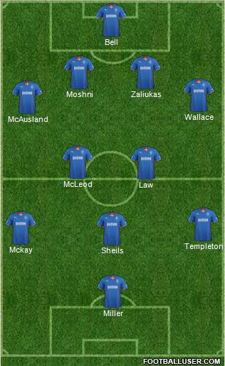 Rangers Formation 2014