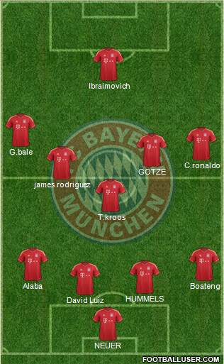 FC Bayern München Formation 2014