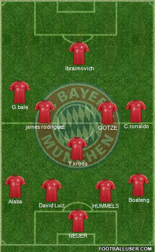FC Bayern München Formation 2014