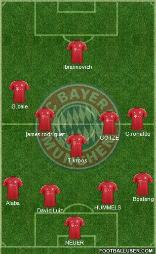 FC Bayern München Formation 2014