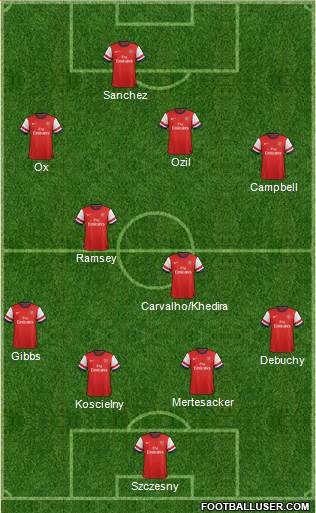 Arsenal Formation 2014