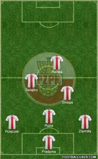 Poland Formation 2014