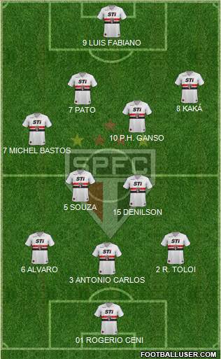 São Paulo FC Formation 2014
