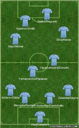 Manchester City Formation 2014