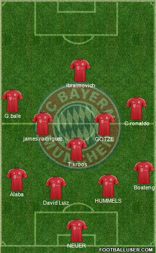 FC Bayern München Formation 2014