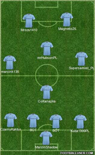 Manchester City Formation 2014