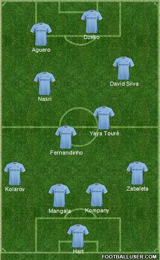 Manchester City Formation 2014