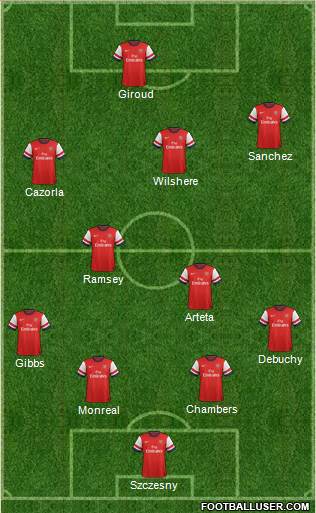 Arsenal Formation 2014