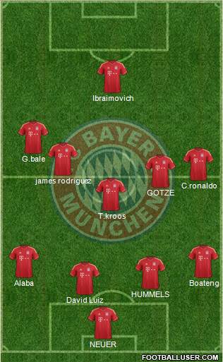 FC Bayern München Formation 2014
