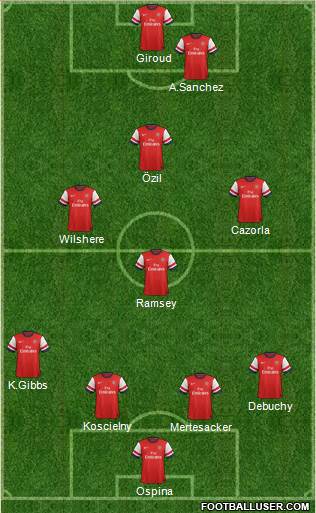 Arsenal Formation 2014