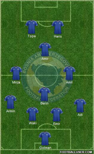 Bosnia and Herzegovina Formation 2014