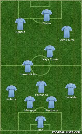 Manchester City Formation 2014