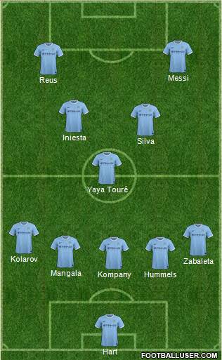 Manchester City Formation 2014