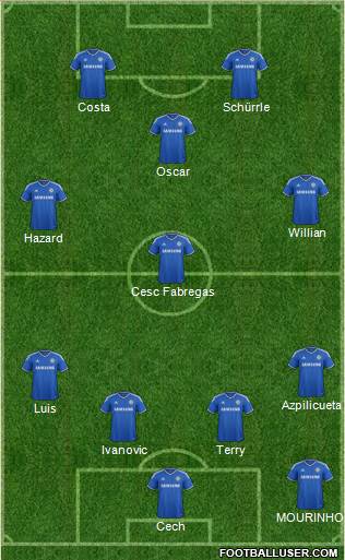 Chelsea Formation 2014