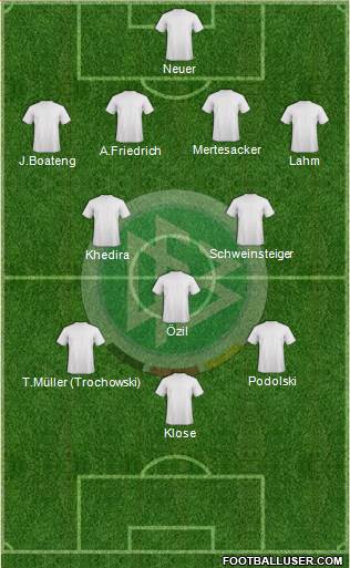 Germany Formation 2014