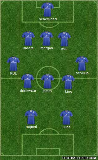 Leicester City Formation 2014