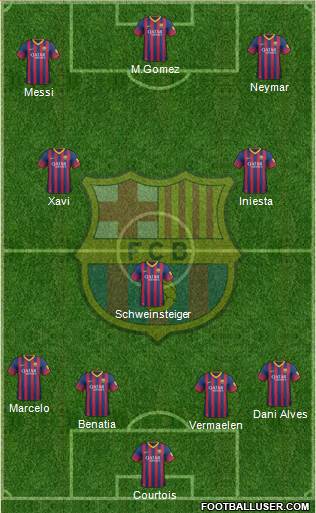 F.C. Barcelona Formation 2014