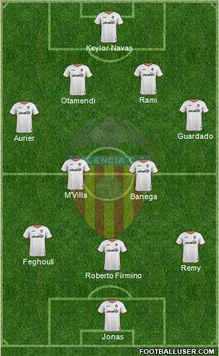 Valencia C.F., S.A.D. Formation 2014