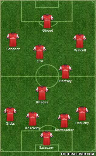 Arsenal Formation 2014