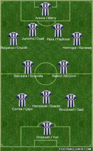 West Bromwich Albion Formation 2014